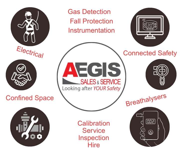 Aegis Sales  Service A Comprehensive Overview of Australias Safety Specialists-1.jpg